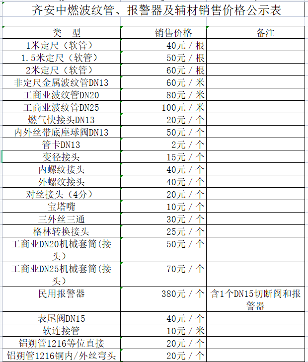 齊安中燃波紋管、報警器及輔材銷售價格公示表.png